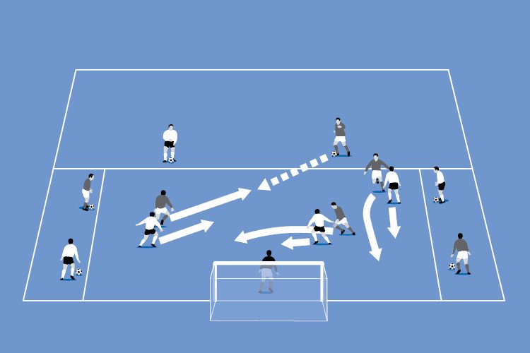 Players must lose their marker to receive a pass from a team mate (a server) and then try to score while moving constantly.