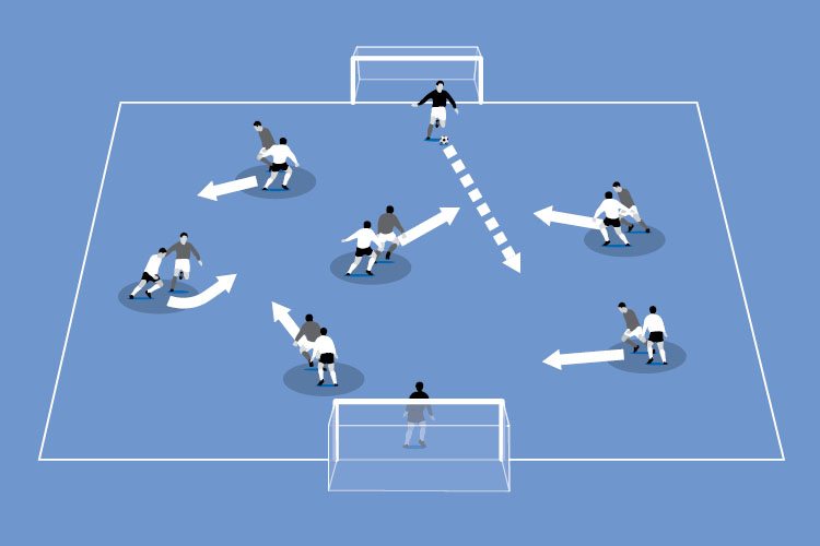 In a small-sided game, players can only tackle the opponent they are man marking. Everyone must keep moving continuously.