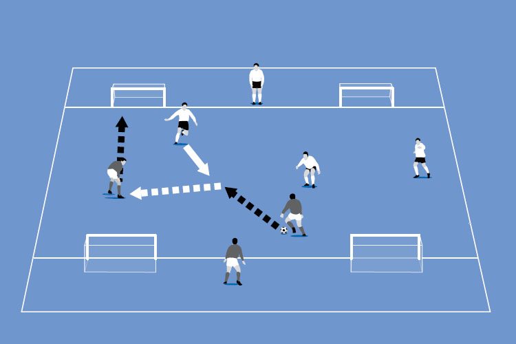 An anchor player is available to pass back to with the objective being to dribble the ball forward and score in one of the mini goals.