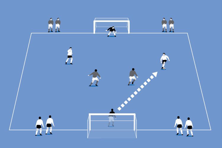 The ball is rolled to an opponent to start a 2v2 game, each team uses a skill or pass to try and score against their opponents.