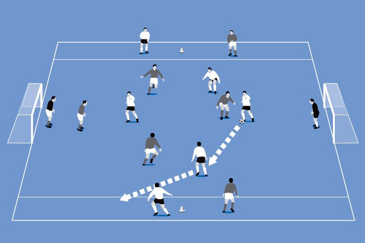 Using two wide players each, the team in possession switches play to the winger who can cross the ball in or dribble onto the pitch.