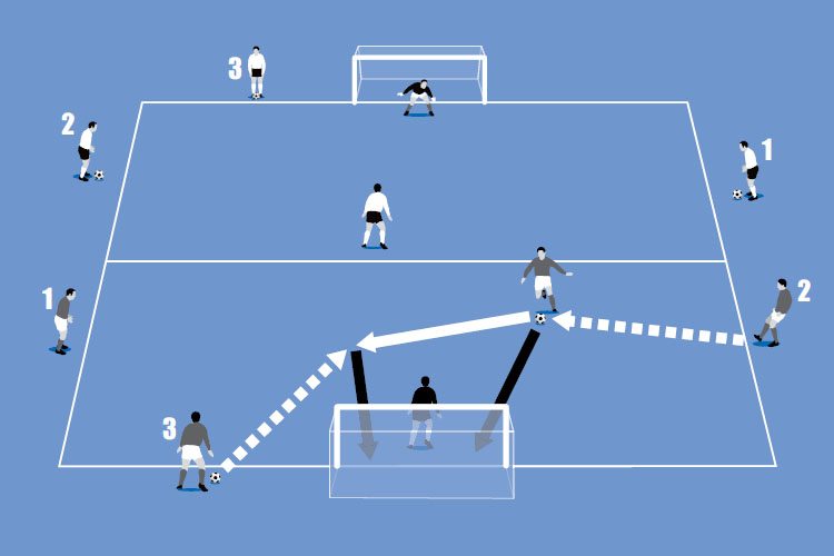 The perfect hat trick Advanced Football Soccer Training Drills 