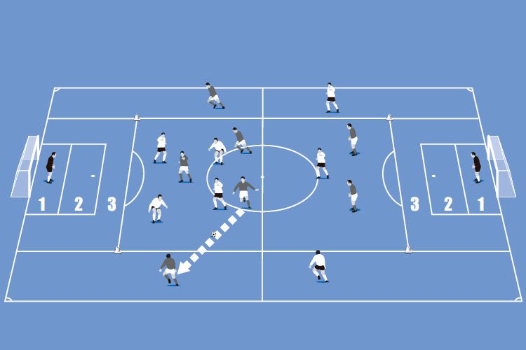 Play a small-sided game with each zone marked out. Use two wingers on both teams. Goals can only be scored from crosses.