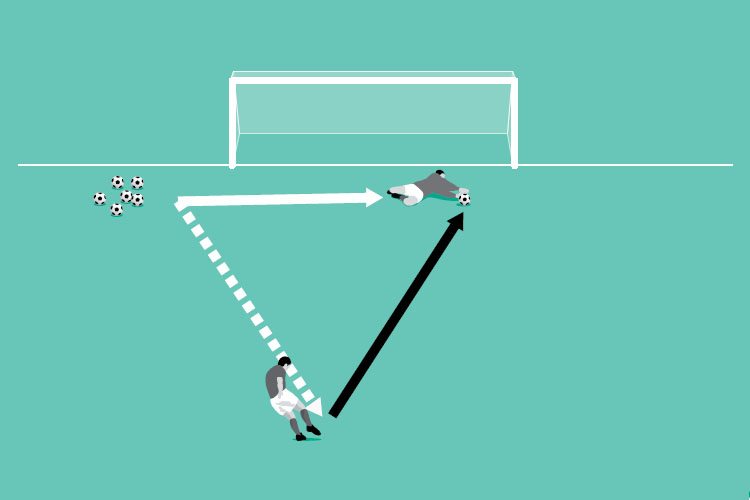 The goalkeeper passes from outside the goal to the server who tries to fire into the far corner, forcing the goalkeeper to make a finger-tip save.