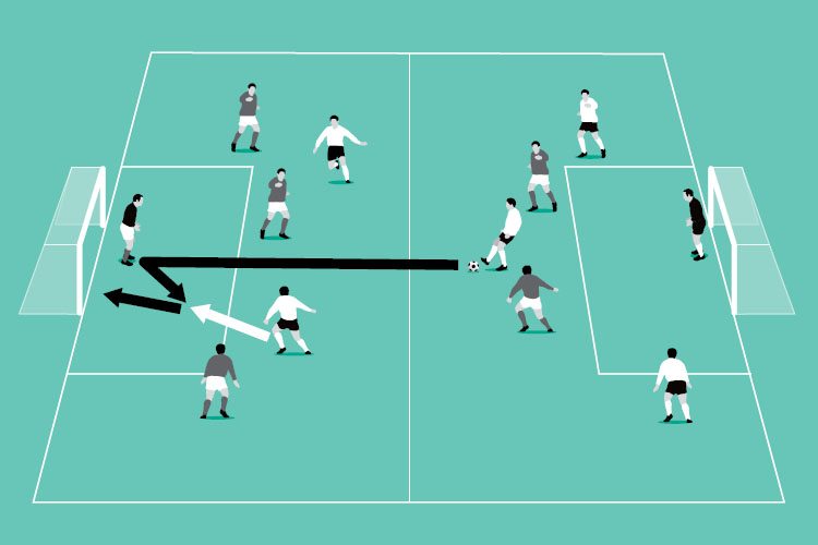 In a 6v6 game, encourage defenders to shoot from their half so attackers can pounce on rebounds.