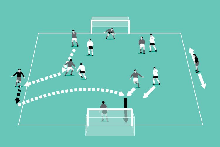 Teams use support players on the touch line to attack. Goals only count when scored with a header.
