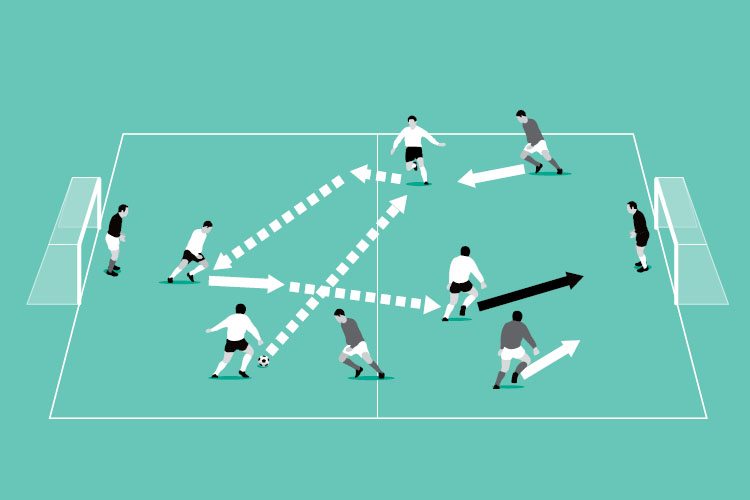 In a 4v4, players are only allowed to take a maximum of two touches in one minute bursts.