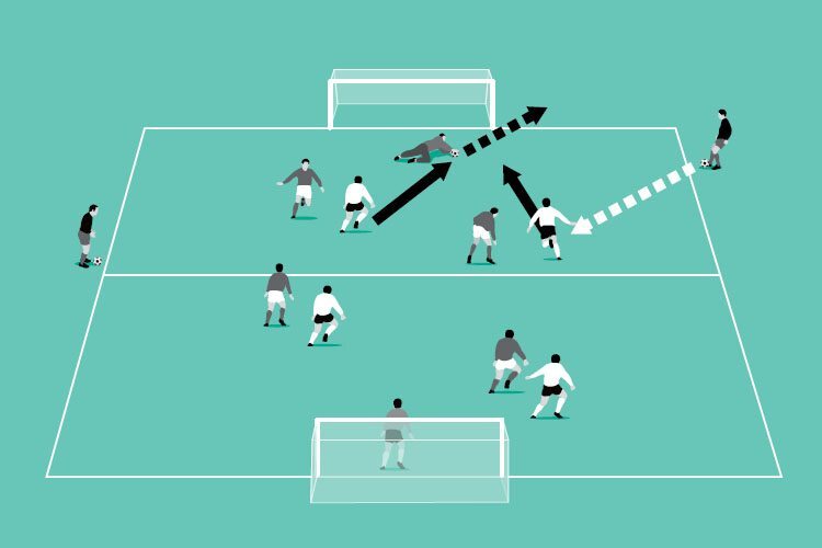 If the goalkeeper deflects the ball behind, you pass a ball to the attacking team for a quick shot. How does the goalkeeper react?