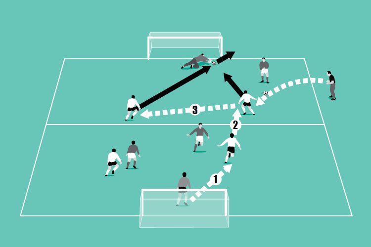 In a game, if the goalkeeper makes a save, immediately serve another ball for the attacking team to shoot.