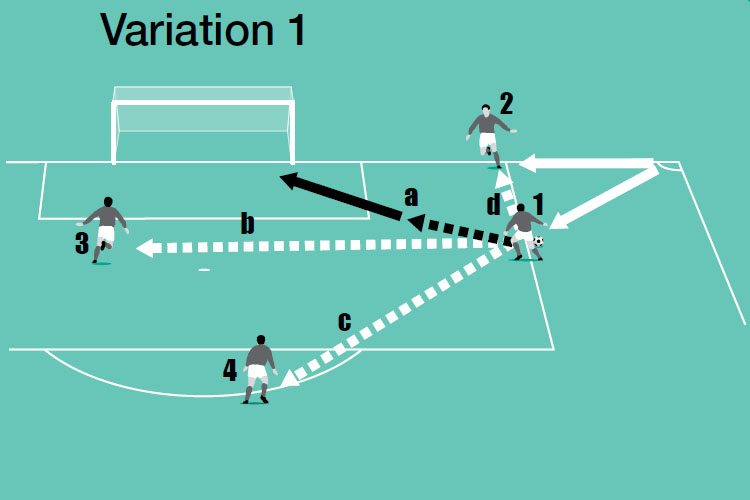 Simple corners Football & Soccer Core Skills and Fundamentals Soccer Coach Weekly