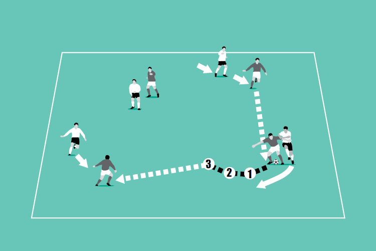 The team in possession has close markers and must keep the ball for a set time. Players take three touches before passing.