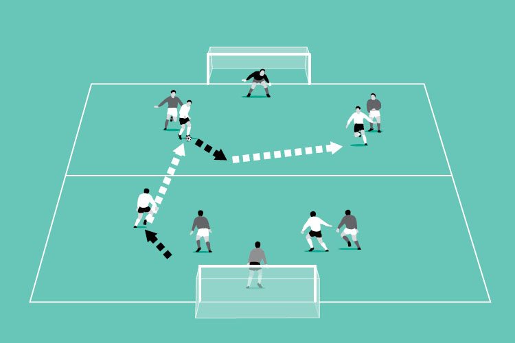 Players have a limited number of touches and must have a good first touch to find space.