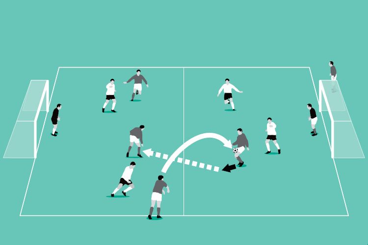 In a small-sided game, throw-ins must be controlled and passed using the methods learned in the sessions above.