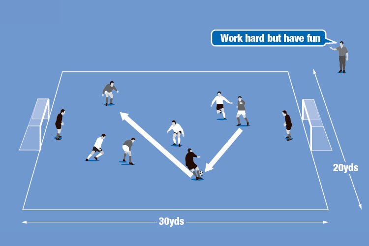 Two teams play while the third team is used as goalkeepers and neutral players who play for the team in possession.