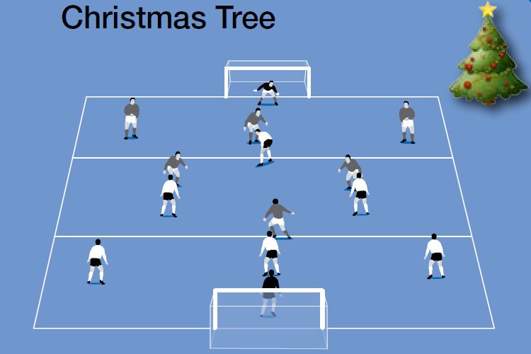Play a game in a Christmas Tree formation (3-2-1). Defenders’ goals are worth three points, midfielders’ two and attackers’ one.