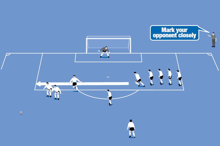 Wide free kick defence: a two man wall is required to cover one side of the goal, under the instruction of the goalkeeper.