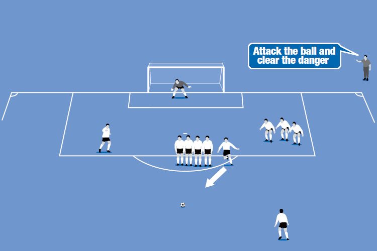 Central free kick defence: four in the wall and one charging player are needed when facing a central free kick