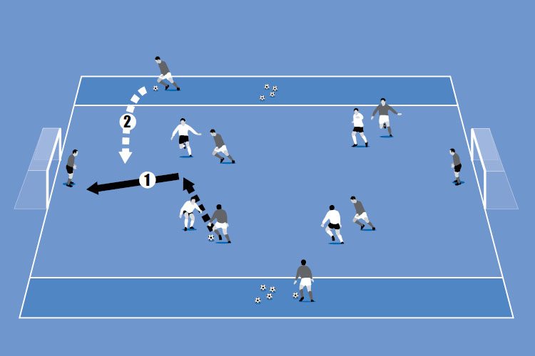 En un juego reducido, después de cada tiro a puerta, se realiza un centro al área de penalti para forzar una segunda reacción del portero.
