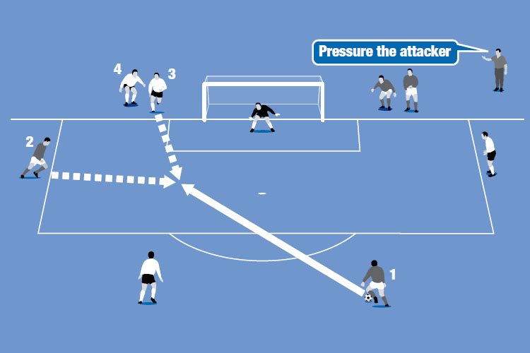 Two teams of four take turns attacking and defending. Defenders work on getting tight to an attacker in a 1v1 situation.