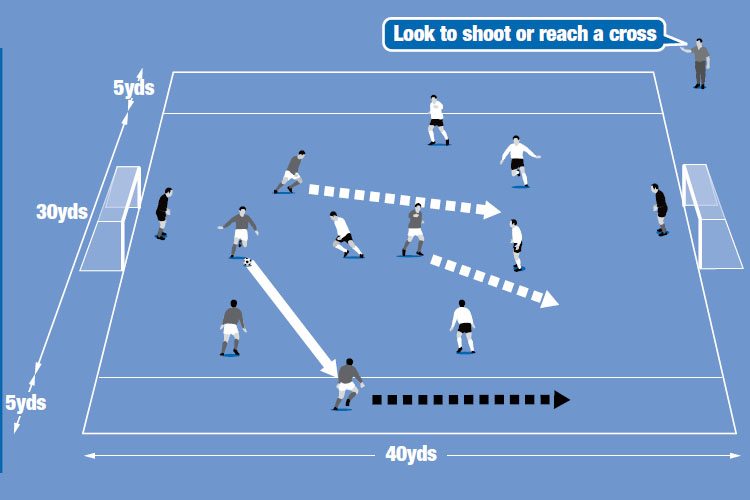 Play a small-sided game with a winger on each team in opposite channels.