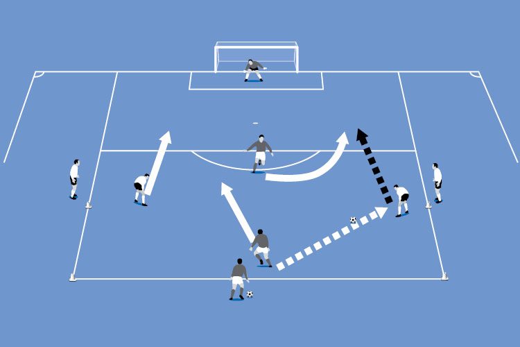 The defender attempts to delay the 2v1 attack to allow the server to rush back to become another defender.