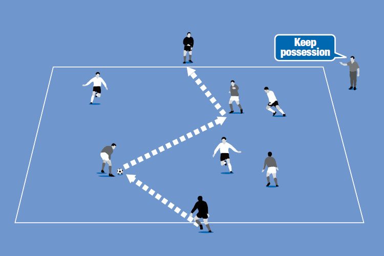 Teams compete for the ball and try to play passes to each other and to neutral players outside the area.