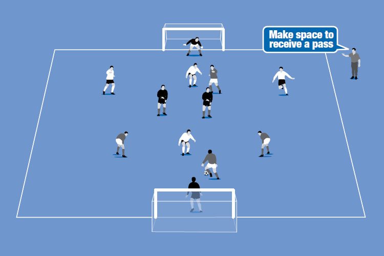 Teams use the neutral players to create an overload, build up play with passes and score a goal.
