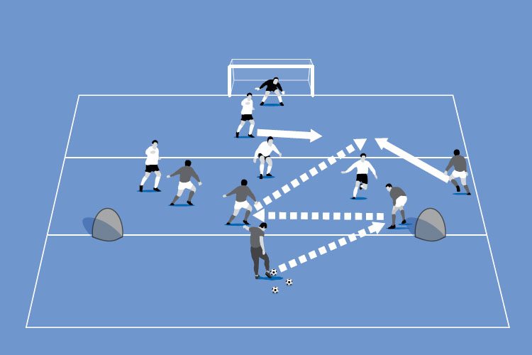 Four attackers combine to release a striker into 1v1 against the minesweeper. You serve the ball to the attackers.