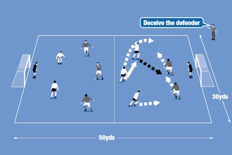 Each team’s attackers take turns at launching an overlap attack.
