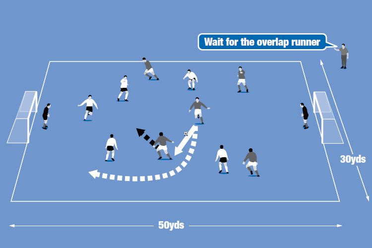 Play a small-sided game, goals count double if an overlap attack is used.