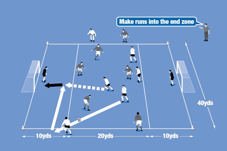 Wingers receive the ball from team mates playing in the centre and run up the side of the pitch to cut back a cross for strikers to hit.