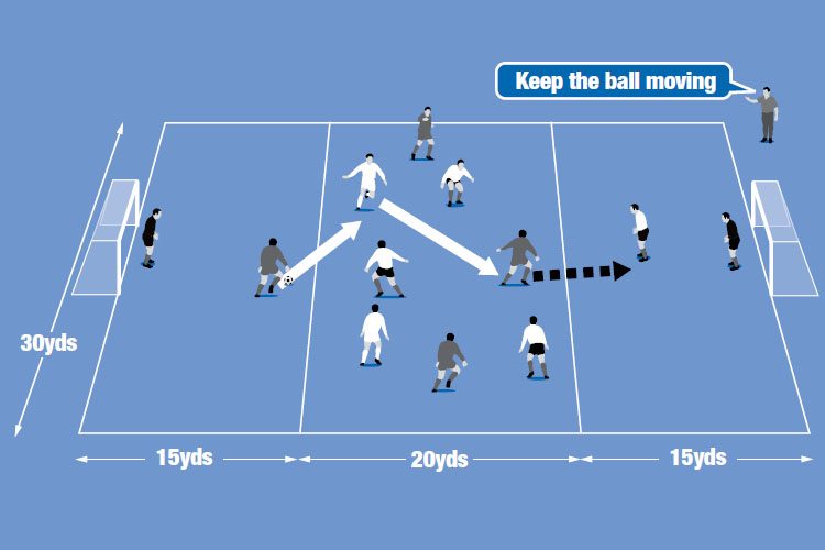 Each team passes from the back, through the central area, using the middle men if required, to release an attacker for a 1v1.