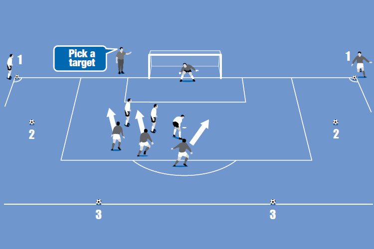 Teams nominate a player to practise set pieces and score goals. The set pieces are corners, wide free kicks and central free kicks.