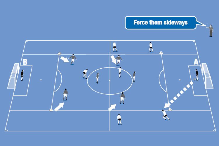 By bringing in defenders, attackers are forced wide.