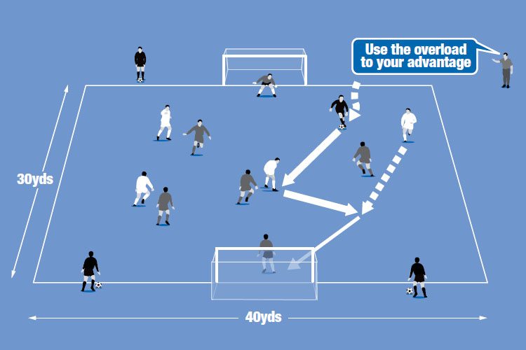 Neutral players dribble their ball on to create a 5v4 overload, for balls 2, 3, 4 and 5, and play for whichever team has possession.