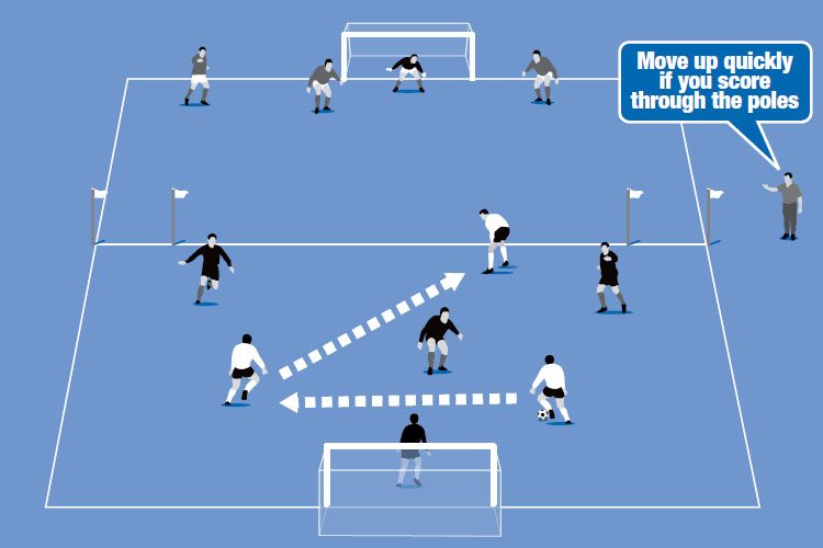 The four mini goals are replaced with two normal goals so teams attacking these goals have to work the ball to the middle to score.