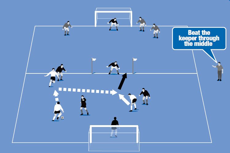 All attacks must culminate in a shot at a goal in the centre of the area.