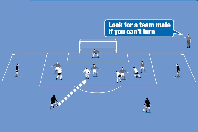 Split into three teams. Attackers receive the ball from servers while tightly marked by defenders.