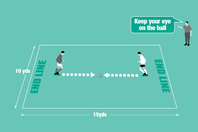 In a 1v1 challenge, the winner of the tackle moves the ball towards his opponent’s end line. The first to cross over wins.