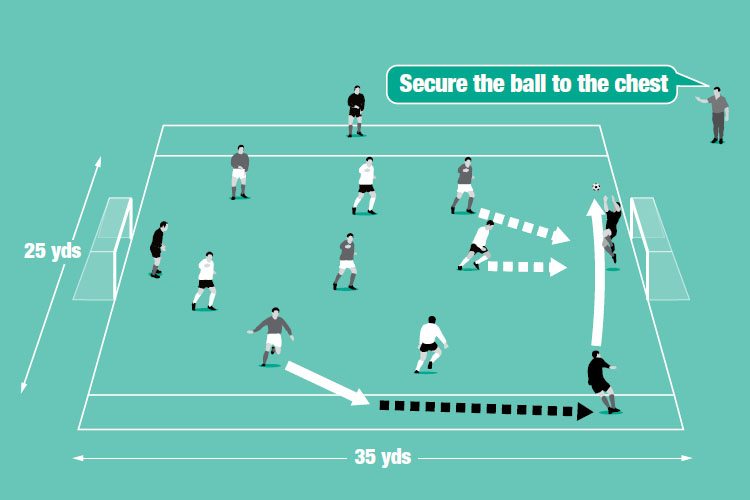 Wide players cross the ball from various angles in a small-side game.