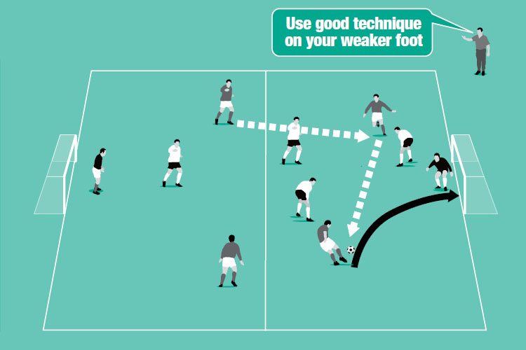 Play a small-sided game with no restrictions on touches but encourage the different types of shots learned.