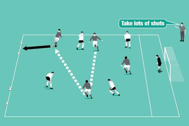 Move one of the attackers on to the smaller team to create a 5v4. Use the same rules as in the session.