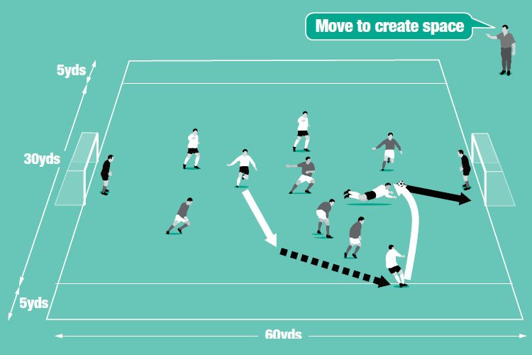Any single player can use the wide channel at any time now but they only have three touches on the ball or five seconds.