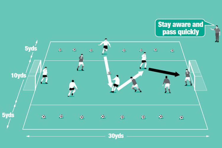 Play 4v4 in a small channel with balls along the side so play can continue quickly when a play goes out of play.