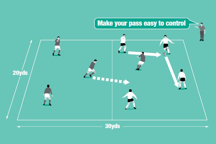 When a team completes five passes without losing the ball, another opposition player goes in their area to try and intercept the ball.