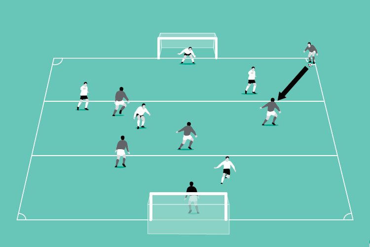 Simple corners Football & Soccer Core Skills and Fundamentals