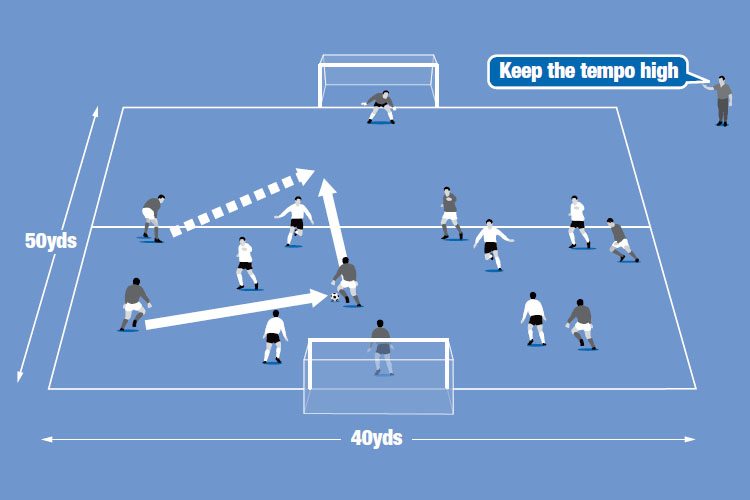 Teams try to slide pass the ball across the halfway line and shoot.