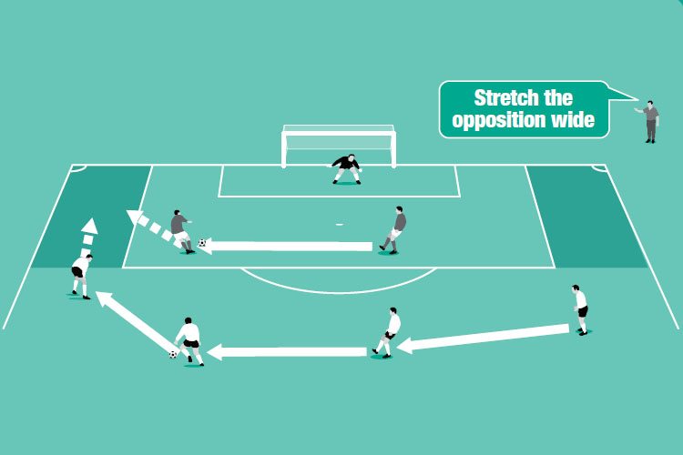 Four attackers pass a ball across midfield to find space, while two defenders also pass a ball before making to challenge in a target zone.