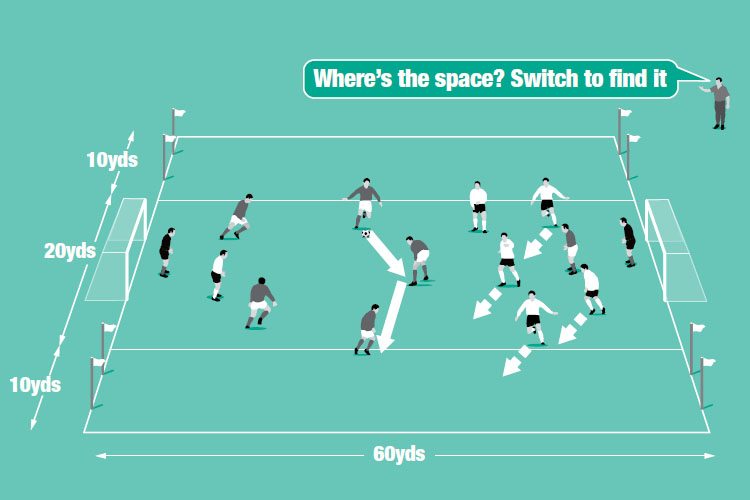 Play a small-sided game, using additional “gate” goals, to encourage players to switch the ball across the pitch and attack.