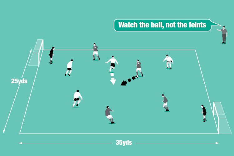 In a five-a-side game, the goals are at opposite corners to teach defenders to force attackers away from goal.